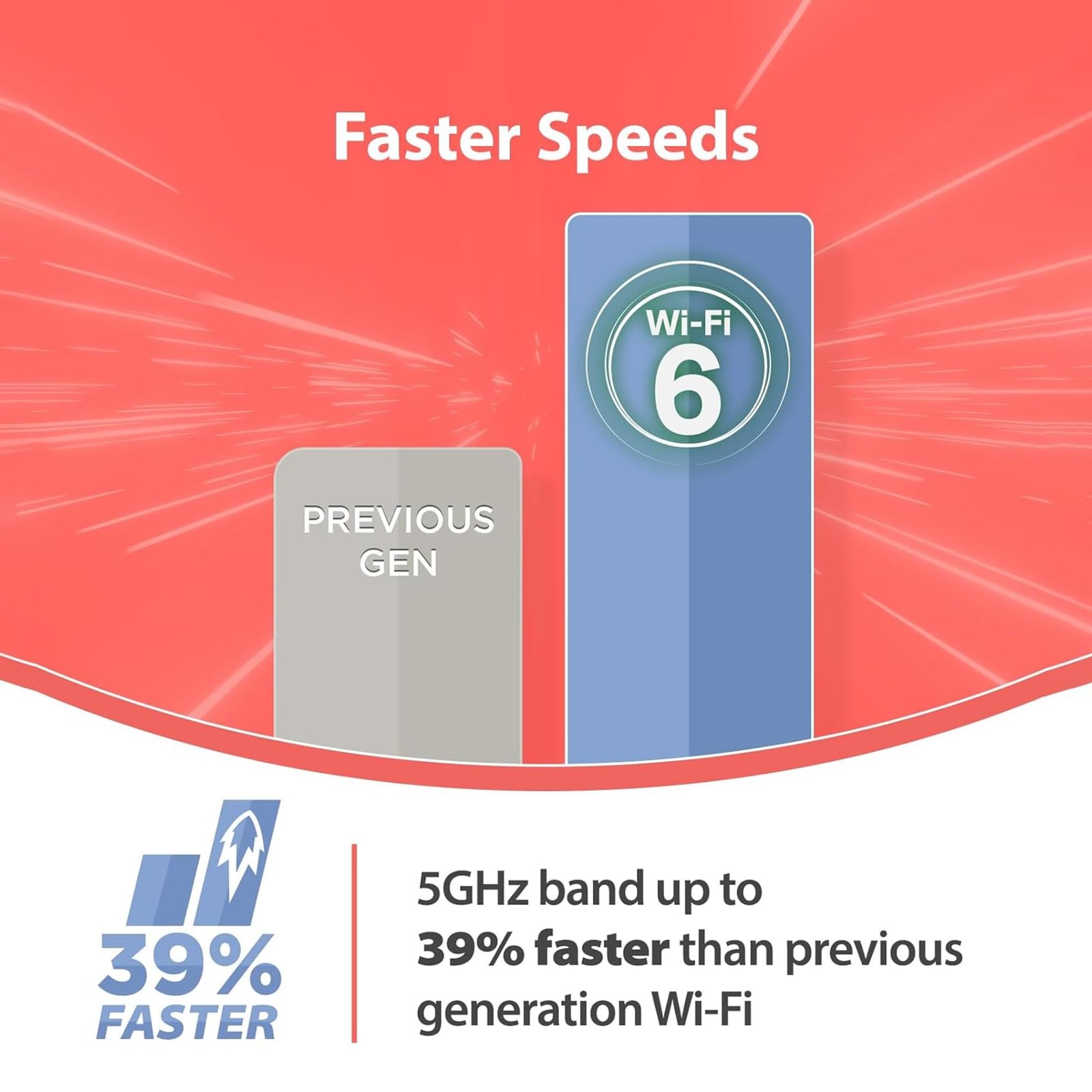 D-Link M30 |WiFi 6 Speed 3000 Mbps |Covers Upto 2800 Sq. Ft.|Dual Band |Gigabit Port|AI Powered Mesh Router |High-Performance |360 Degree Spherical Coverage|MTCTE Certified